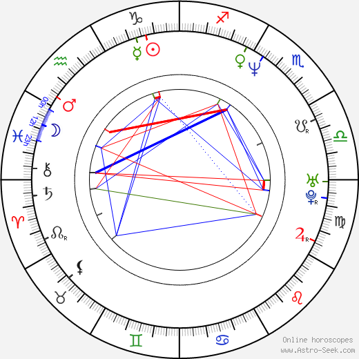 Valeska Grisebach birth chart, Valeska Grisebach astro natal horoscope, astrology