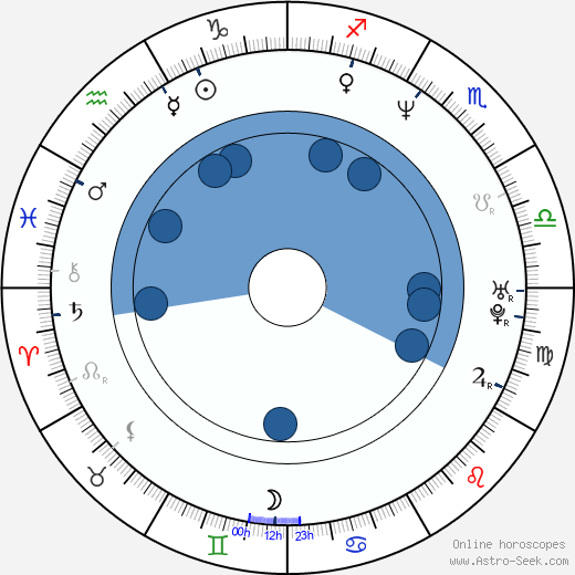 Vasily Serikov wikipedia, horoscope, astrology, instagram