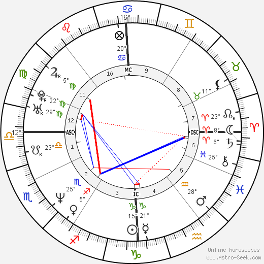 Vladimir Malakhov birth chart, biography, wikipedia 2023, 2024