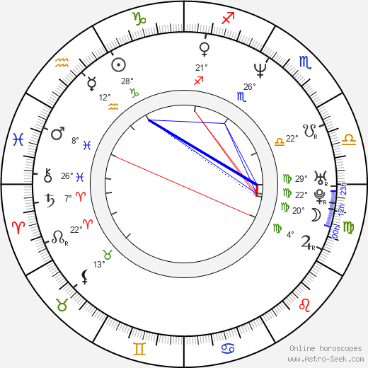 Whitfield Crane birth chart, biography, wikipedia 2024, 2025