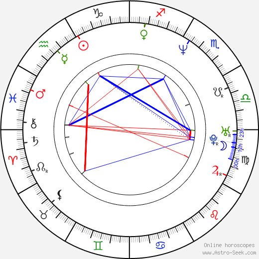 Whitfield Crane birth chart, Whitfield Crane astro natal horoscope, astrology