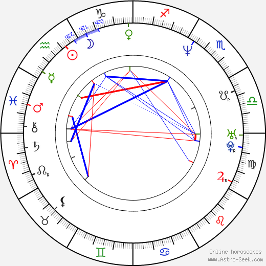 William Griffin birth chart, William Griffin astro natal horoscope, astrology