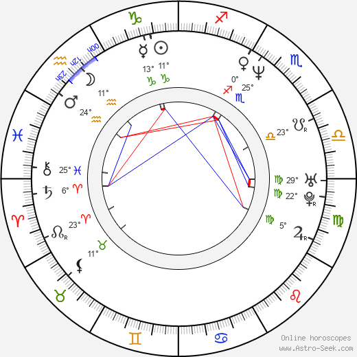 Zbigniew Stryj birth chart, biography, wikipedia 2024, 2025