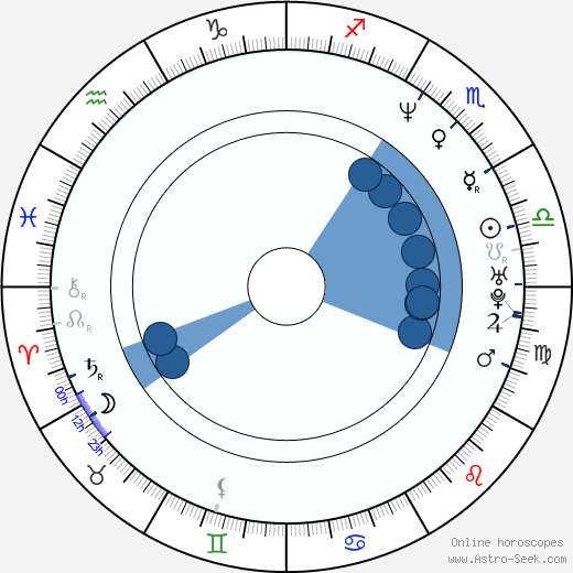 Akiko Ohku horoscope, astrology, sign, zodiac, date of birth, instagram