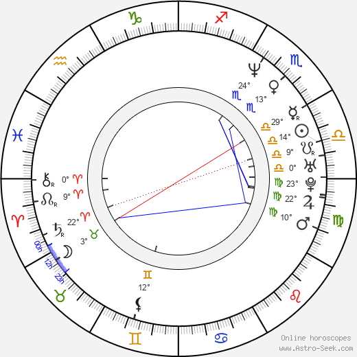 Akiko Ohku birth chart, biography, wikipedia 2024, 2025