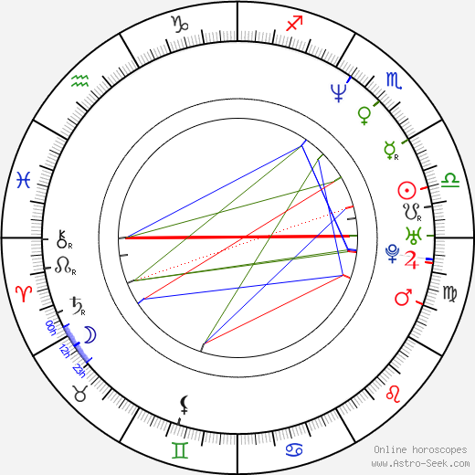 Akiko Ohku birth chart, Akiko Ohku astro natal horoscope, astrology