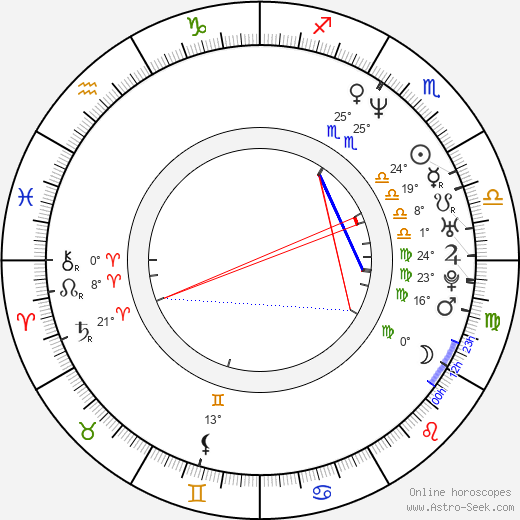 Alejandra Ávalos birth chart, biography, wikipedia 2024, 2025