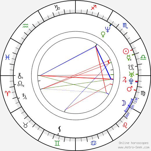 Alejandra Ávalos birth chart, Alejandra Ávalos astro natal horoscope, astrology