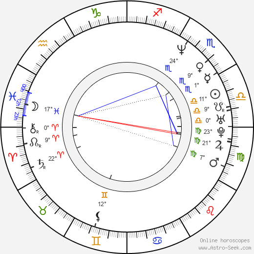 Alex Holzwarth birth chart, biography, wikipedia 2024, 2025