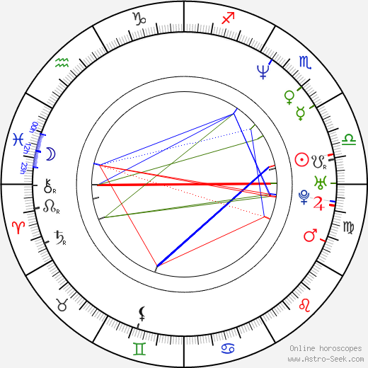 Alex Holzwarth birth chart, Alex Holzwarth astro natal horoscope, astrology