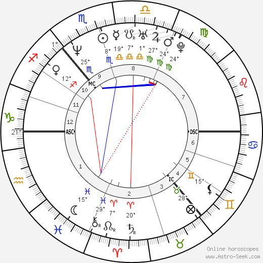 Ali McErlaine birth chart, biography, wikipedia 2023, 2024