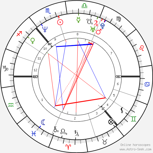 Ali McErlaine birth chart, Ali McErlaine astro natal horoscope, astrology