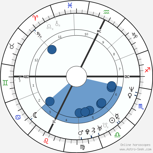 Allessandro Safina wikipedia, biography, birth chart, instagram Allessandro Safina wikipedia, horoscope, astrology, instagram