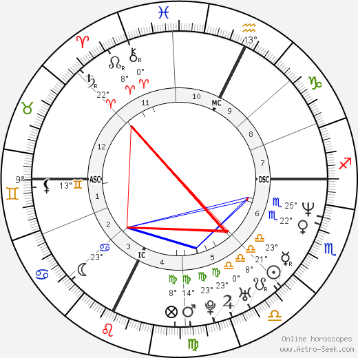 Allessandro Safina birth chart, biography, wikipedia 2023, 2024