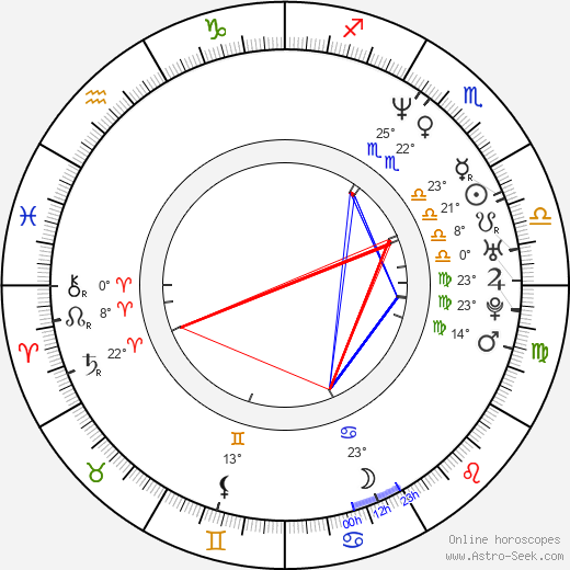 Annie Body birth chart, biography, wikipedia 2023, 2024