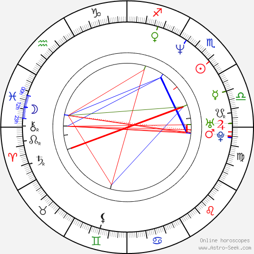 Antonio Davis birth chart, Antonio Davis astro natal horoscope, astrology