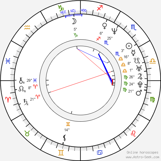 Axel Daeseleire birth chart, biography, wikipedia 2023, 2024