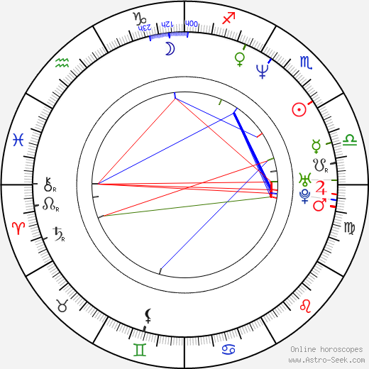 Axel Daeseleire birth chart, Axel Daeseleire astro natal horoscope, astrology