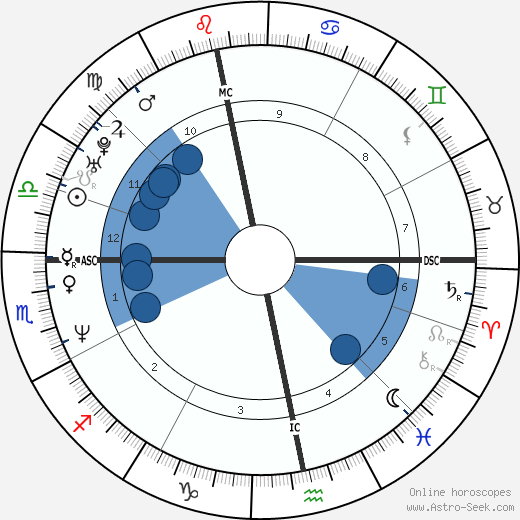Beverly Allitt horoscope, astrology, sign, zodiac, date of birth, instagram