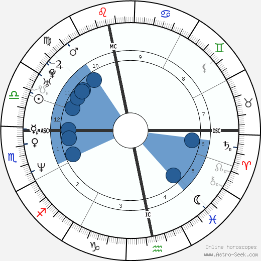 Beverly Allitt wikipedia, biography, birth chart, instagram Beverly Allitt wikipedia, horoscope, astrology, instagram