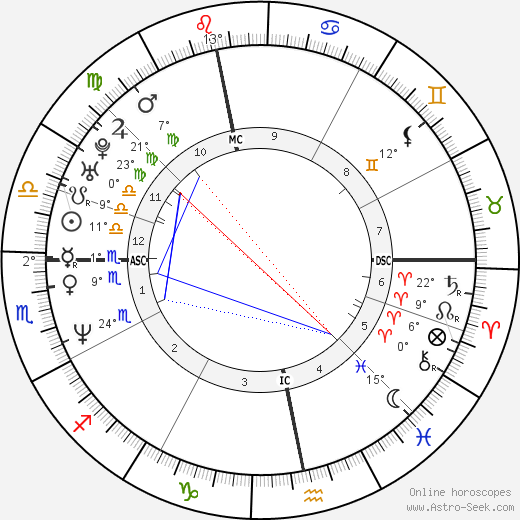 Beverly Allitt birth chart, biography, wikipedia 2024, 2025