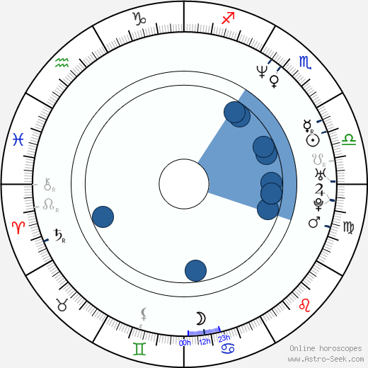 Carlos Marín wikipedia, horoscope, astrology, instagram