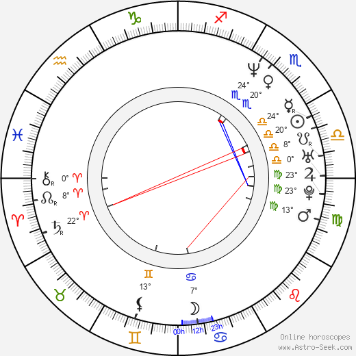 Carlos Marín birth chart, biography, wikipedia 2023, 2024