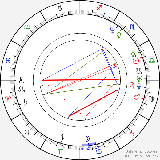 Carlos Marín birth chart, Carlos Marín astro natal horoscope, astrology