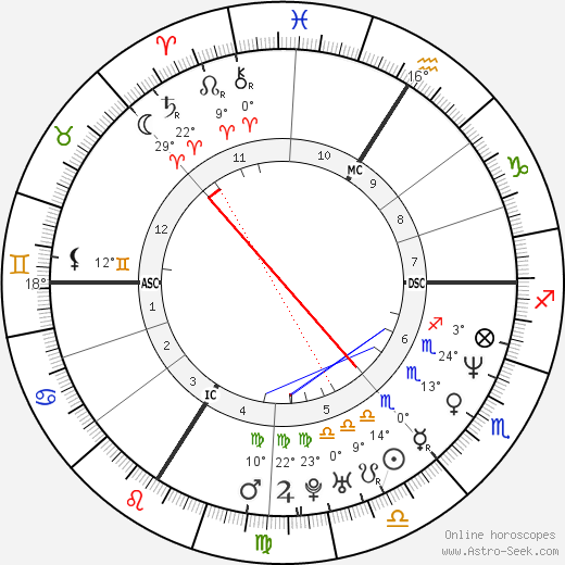 Celine Rambaud birth chart, biography, wikipedia 2023, 2024