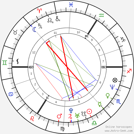 Celine Rambaud birth chart, Celine Rambaud astro natal horoscope, astrology