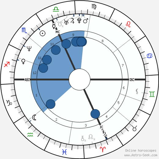 Christine Barbuto wikipedia, biography, birth chart, instagram Christine Barbuto wikipedia, horoscope, astrology, instagram