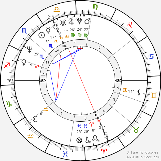 Christine Barbuto birth chart, biography, wikipedia 2024, 2025