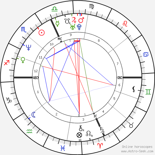 Christine Barbuto birth chart, Christine Barbuto astro natal horoscope, astrology