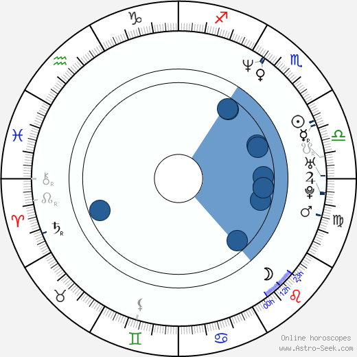 Cristian Iacob horoscope, astrology, sign, zodiac, date of birth, instagram