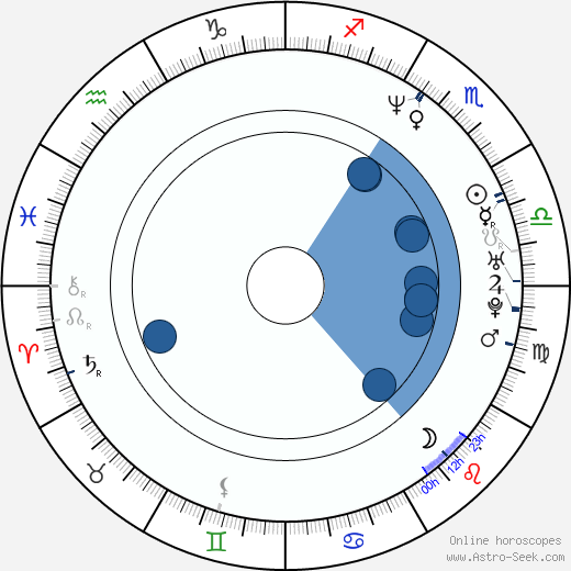 Cristian Iacob wikipedia, biography, birth chart, instagram Cristian Iacob wikipedia, horoscope, astrology, instagram