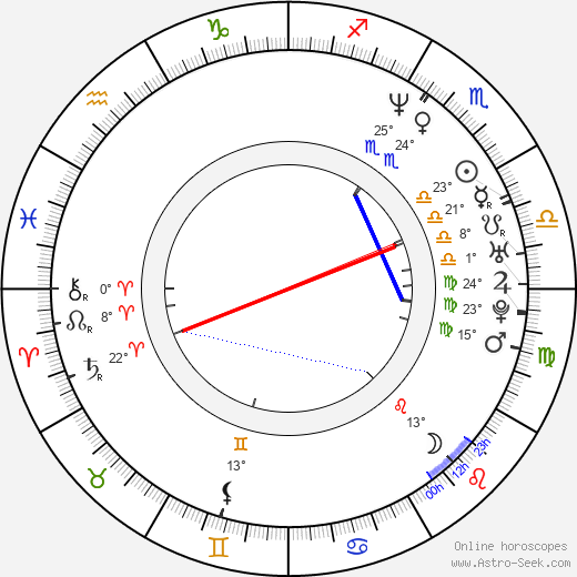 Cristian Iacob birth chart, biography, wikipedia 2023, 2024