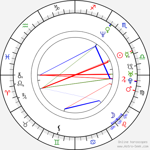 Cristian Iacob birth chart, Cristian Iacob astro natal horoscope, astrology