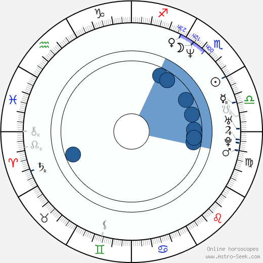 Dave Klotz wikipedia, horoscope, astrology, instagram