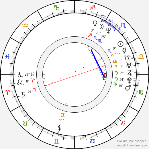 Dave Klotz birth chart, biography, wikipedia 2024, 2025
