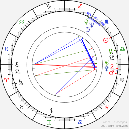 Dave Klotz birth chart, Dave Klotz astro natal horoscope, astrology