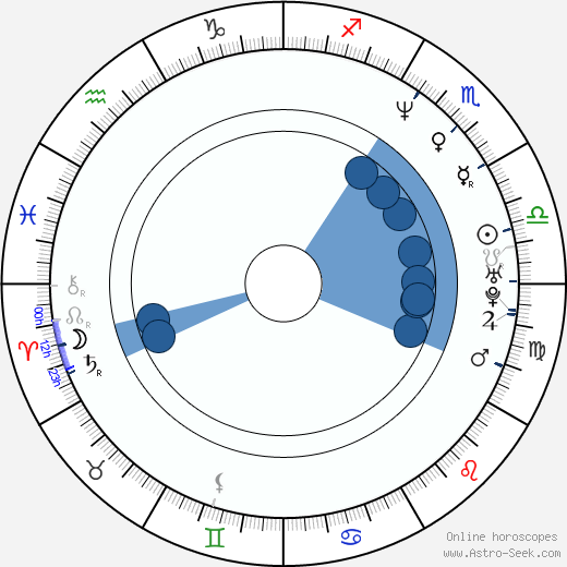 David Danello wikipedia, horoscope, astrology, instagram