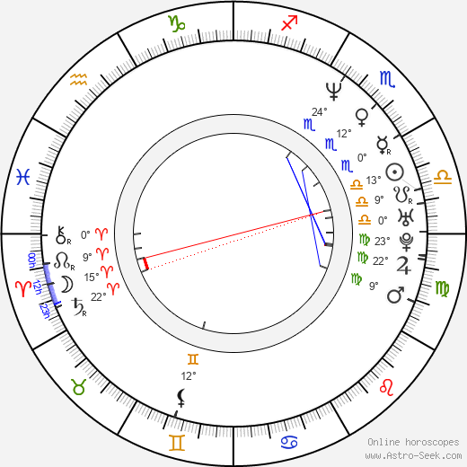 David Danello birth chart, biography, wikipedia 2024, 2025