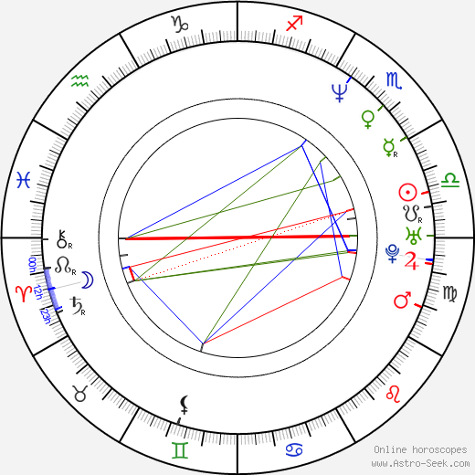David Danello birth chart, David Danello astro natal horoscope, astrology