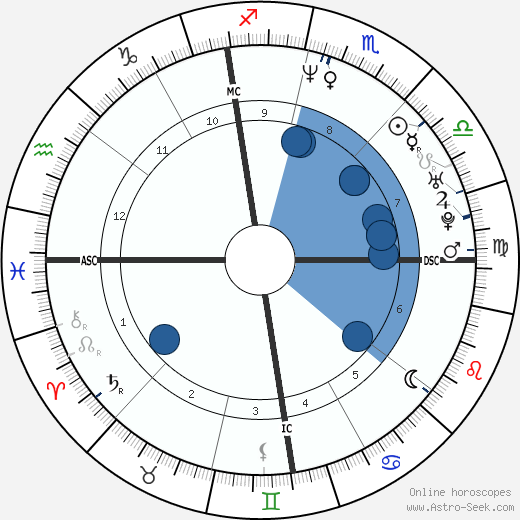 Didier Deschamps wikipedia, biography, birth chart, instagram Didier Deschamps wikipedia, horoscope, astrology, instagram