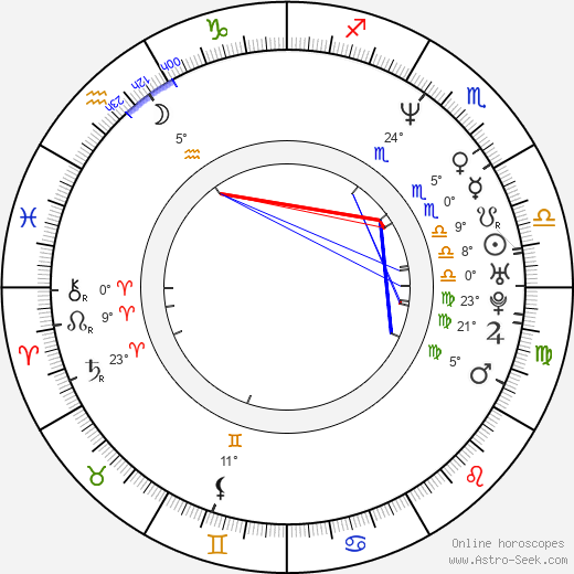 Dmitriy Shcherbina birth chart, biography, wikipedia 2024, 2025