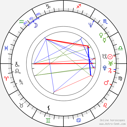 Dmitriy Shcherbina birth chart, Dmitriy Shcherbina astro natal horoscope, astrology