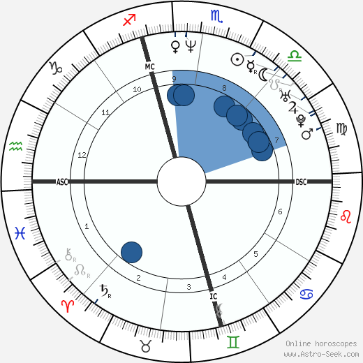 Donna M. Morrissey Oroscopo, astrologia, Segno, zodiac, Data di nascita, instagram