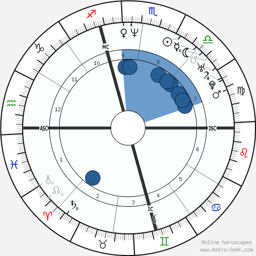 Donna M. Morrissey wikipedia, horoscope, astrology, instagram