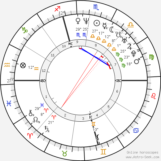 Donna M. Morrissey birth chart, biography, wikipedia 2023, 2024