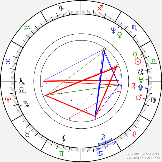 Dwayne Schintzius birth chart, Dwayne Schintzius astro natal horoscope, astrology